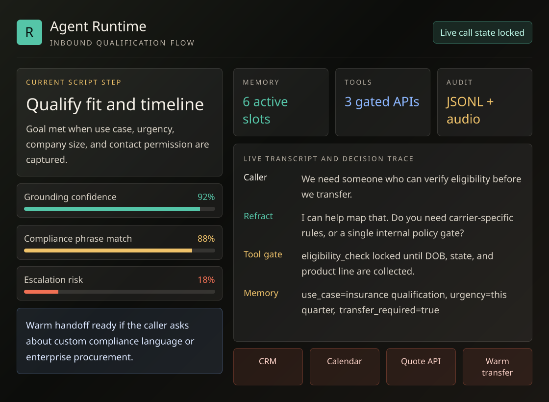 Refract agent runtime showing live script state, working memory, tool gates, and compliance checks